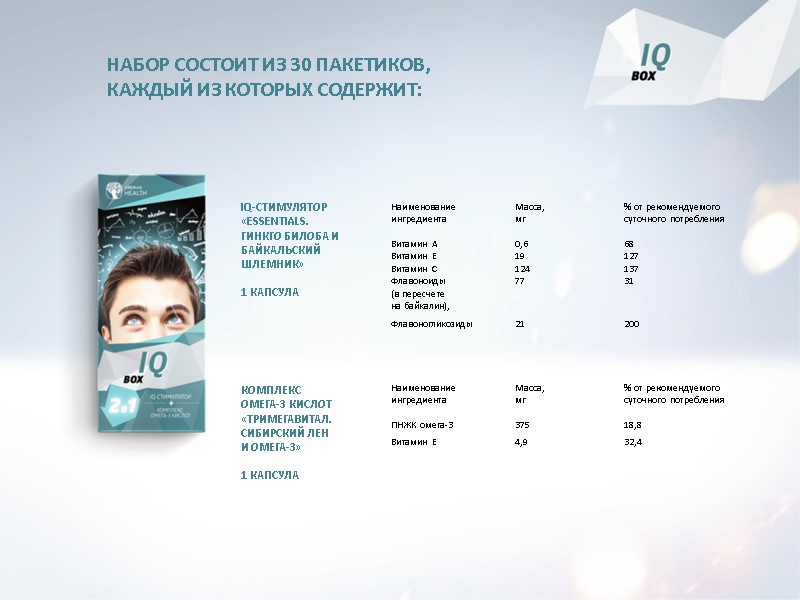 НАБОР СОСТОИТ ИЗ 30 ПАКЕТИКОВ,  КАЖДЫЙ ИЗ КОТОРЫХ СОДЕРЖИТ: IQ-СТИМУЛЯТОР  «ESSENTIALS. ГИНКГО